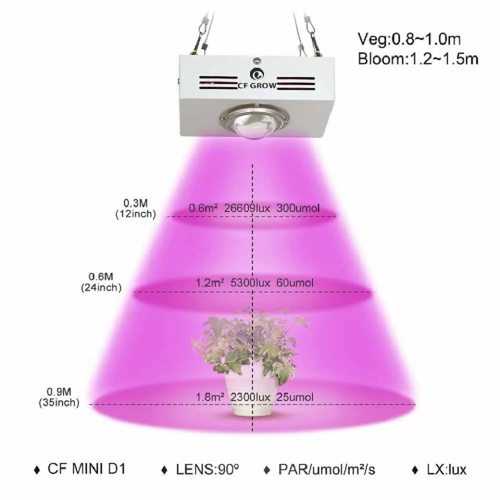 COB светодиодный Grow светильник полный спектр 150W 300W для сельскохозяйствнных ламп
