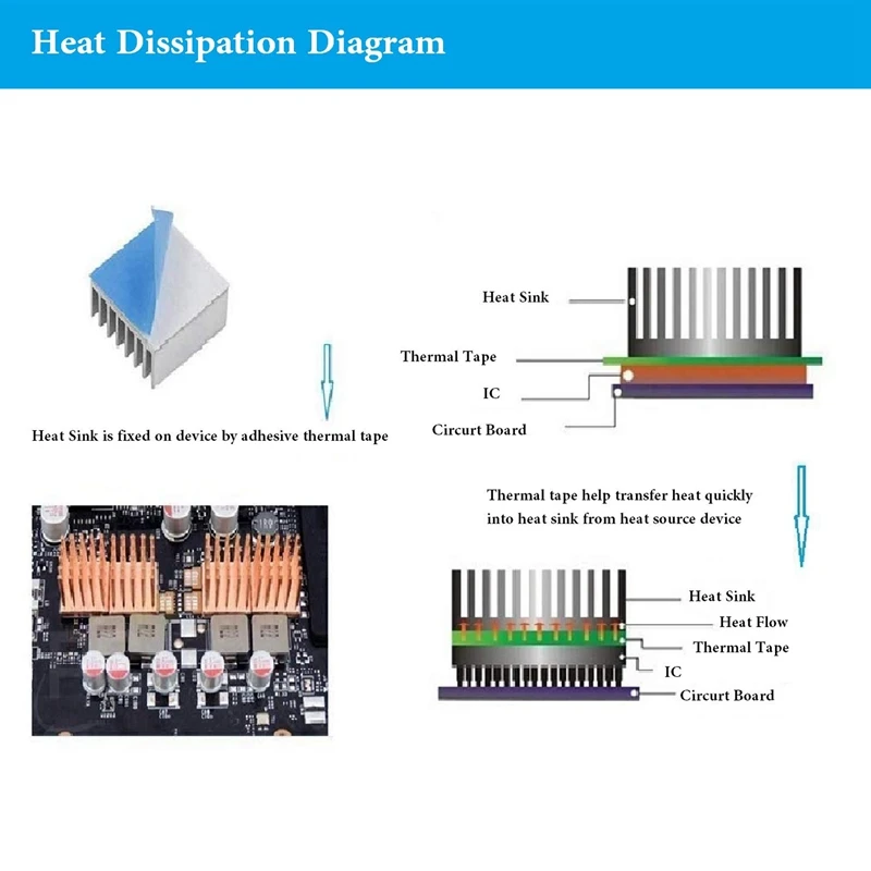 Высокая Температура устойчивый Термальность двухстороннего скотча Натяжной