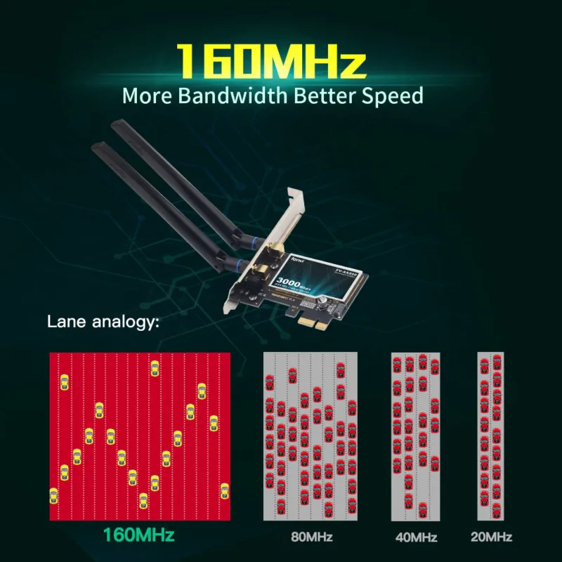 3000Mbps Wifi 6 Wireless Intel AX200 Desktop PCIe Adapter Bluetooth 5.1 802.11ax Dual Band 2.4G/5G PCI Express Network Card | Компьютеры и
