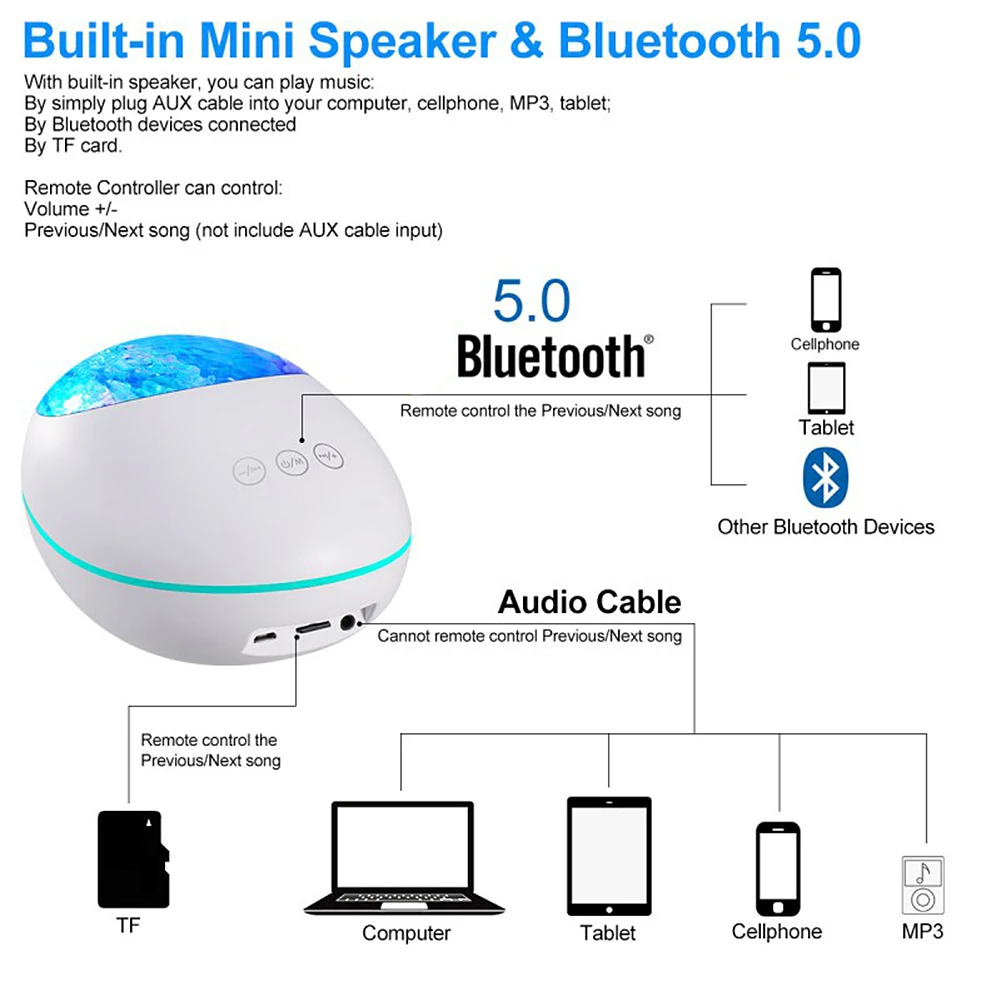 12 LED 8 цветов ночной океан волны проектор светильник лампы проектора Музыкальный