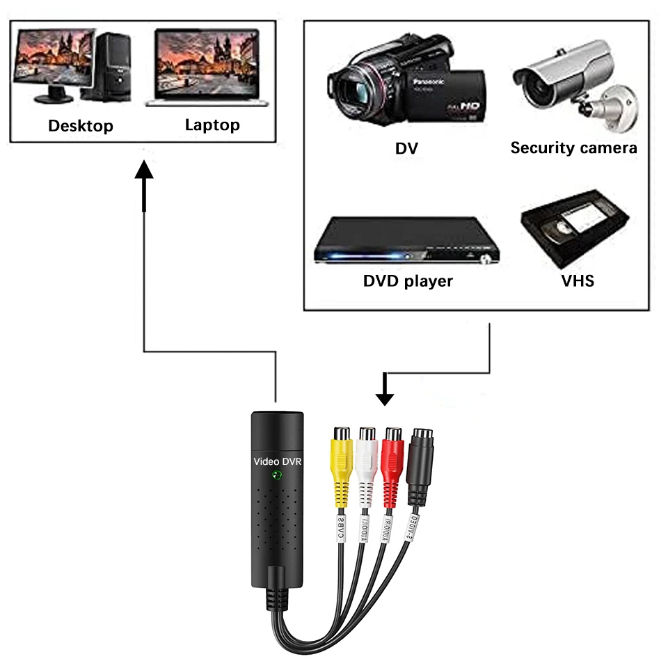 USB 2 0 Видео Easy cap VHS к цифровому преобразователю аудио Cap ture Card Box VCR TV для Win
