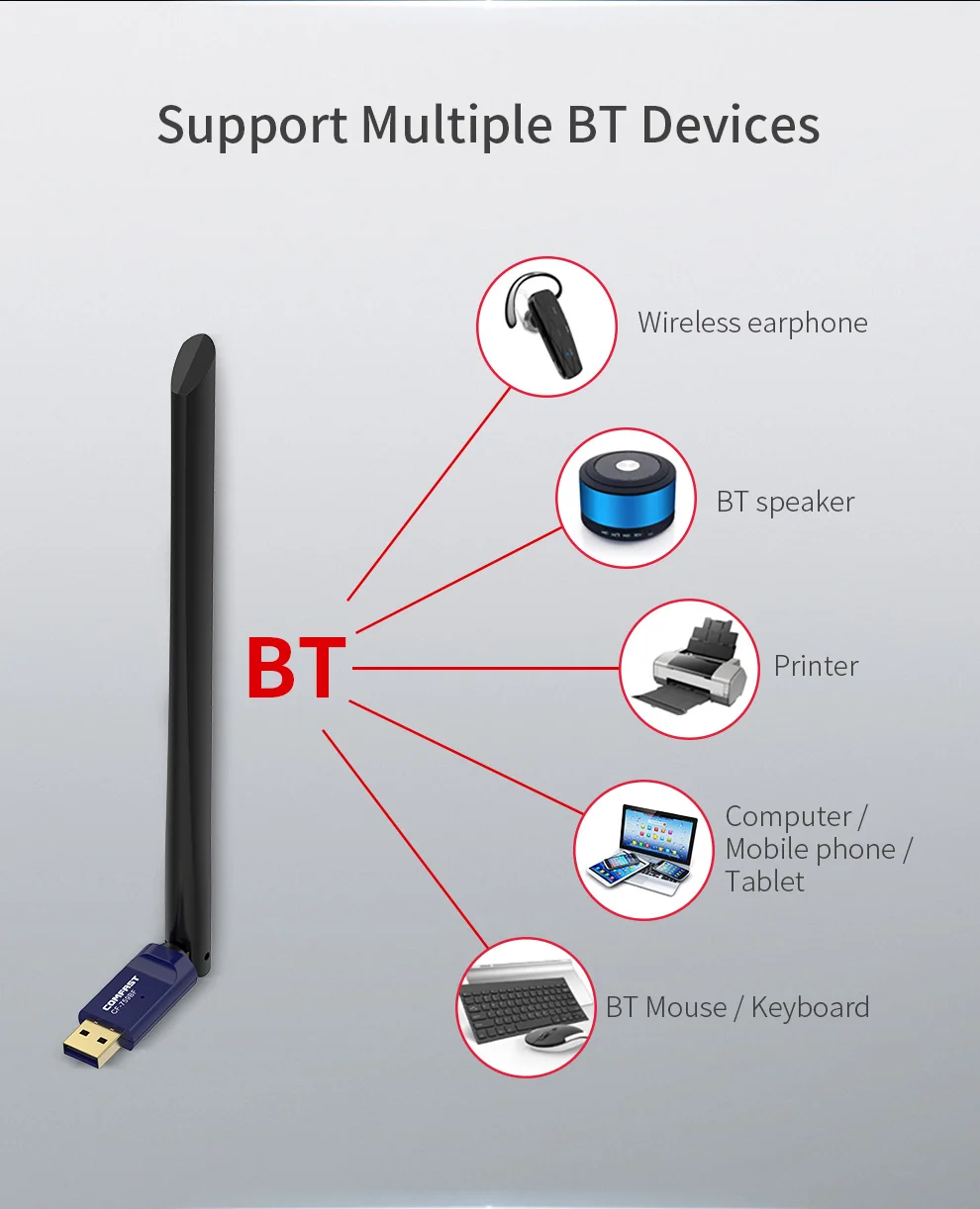 650 Мбит/с USB Wifi адаптер Bluetooth V4.2 беспроводная сетевая карта антенный передатчик