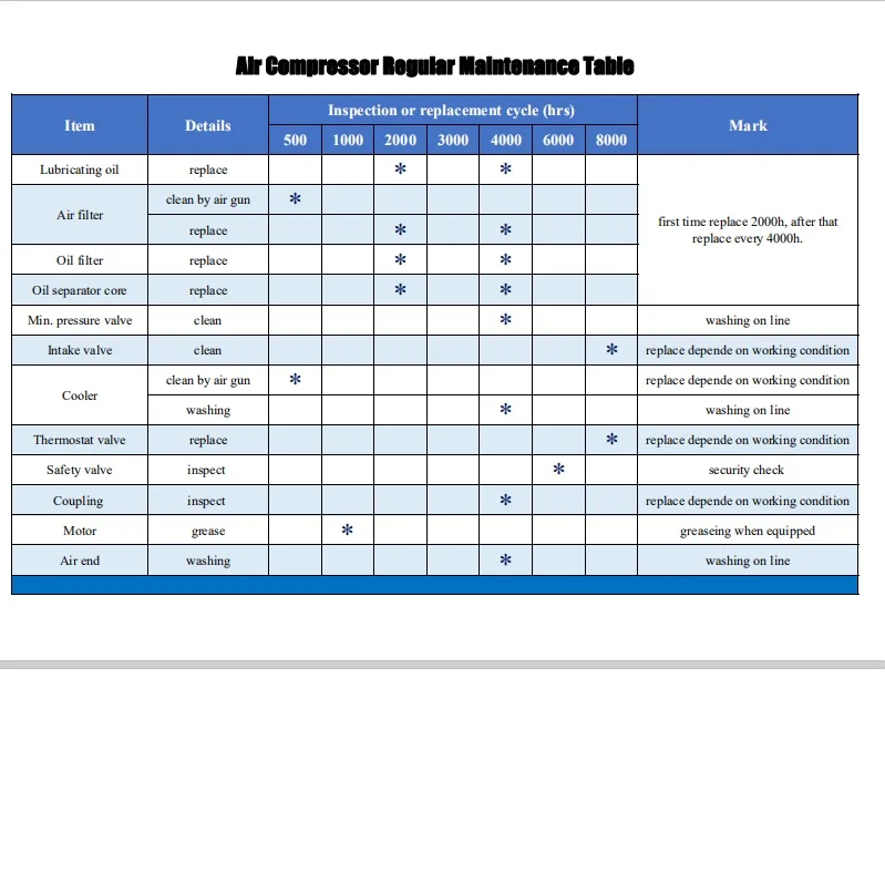 Винтовой воздушный фильтр компрессора элемент воздушного фильтра c1140 c630  c14200