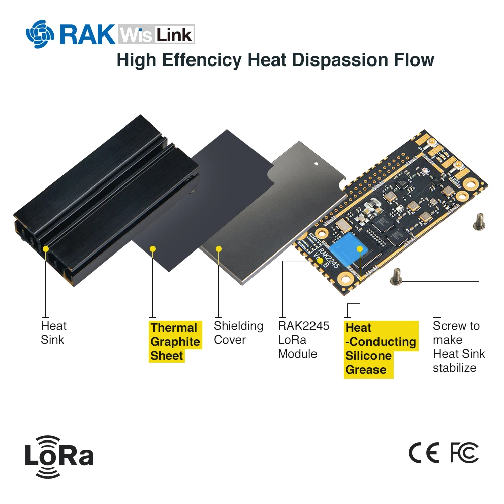 WisLink LoRa модуль LoRawan Gateway концентратор на основе SX1301 MAX-7Q GPS RAK2245 серия печати с