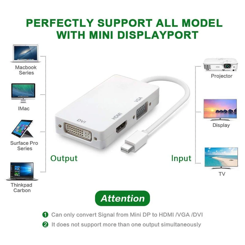 Переходник BKSCY Mini DP папа HDMI совместимый с DVI VGA мама мини кабель преобразователь