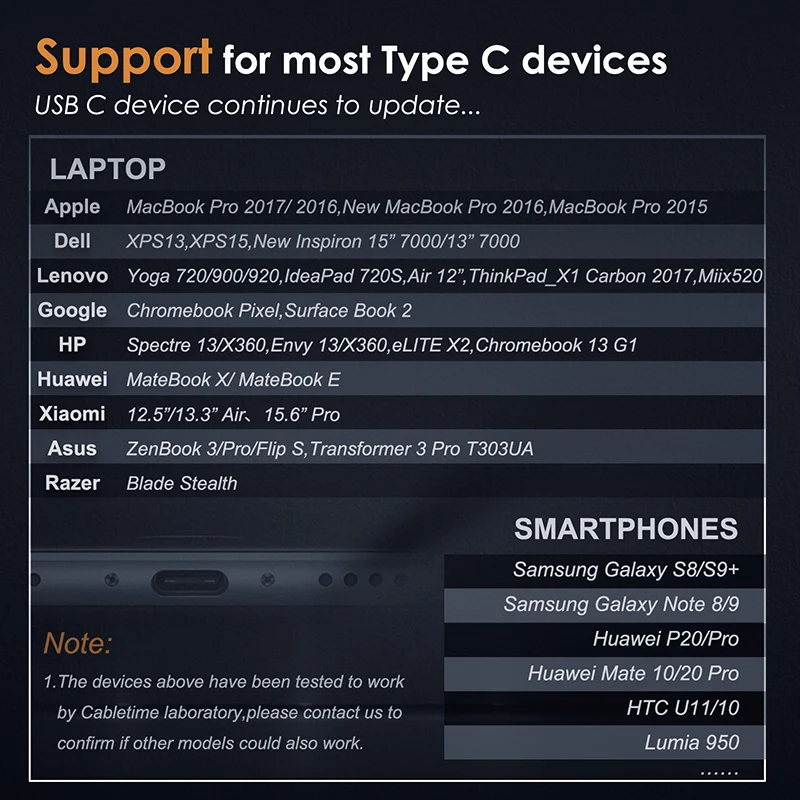 Кабель USB C концентратор USB3.0 HDMI RJ45 Type док станция адаптер для MacBook Pro Air