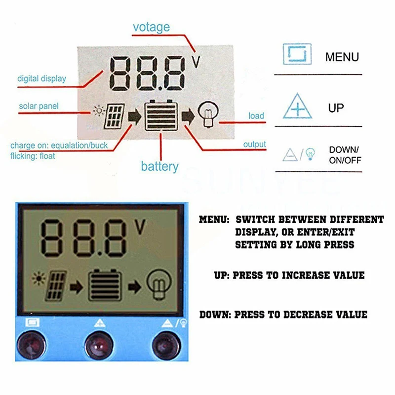 30A Панели солнечные Зарядное устройство контроллера 12V/24V Батарея регулятор Dual USB
