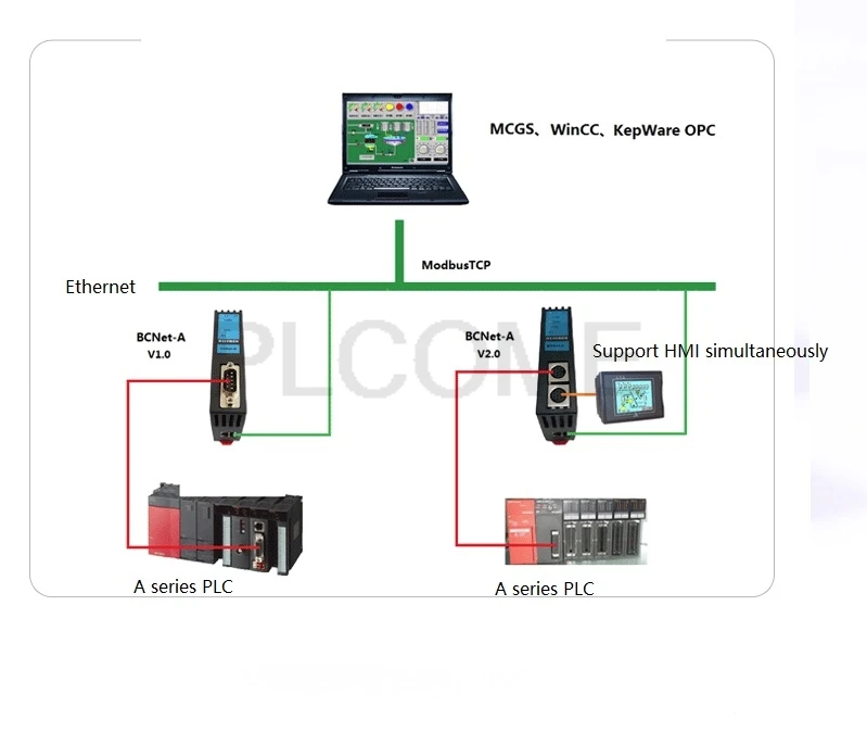 Модуль связи Ethernet для Mitsubishi серии ПЛК адаптер программирования Замена USB-SC09, Modbus TCP шлюз KepWare OPC