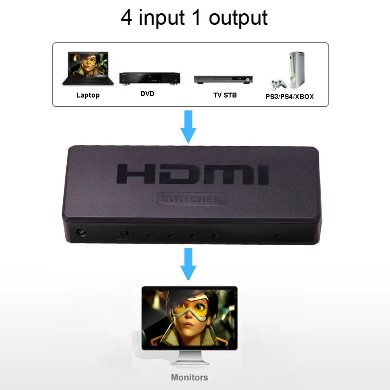 Мини переключатель HDMI видеоконвертер 1080P 4x1 4 в 1 выход для PS3 PS4 TV Box DVD компьютера ПК