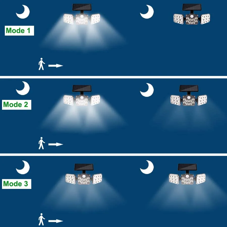 

Motion Sensor LED Solar Lights Outdoor Waterproof Wall Solar Lamp Sunlight Powered Solar Led Light For Street Garden
