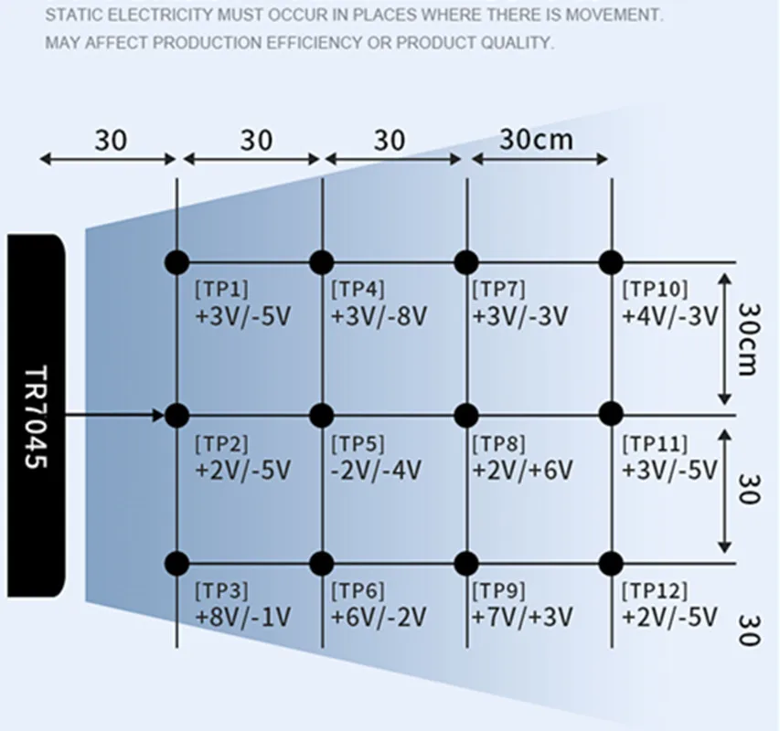 Большой объем воздуха горизонтальный электростатический ионный вентилятор