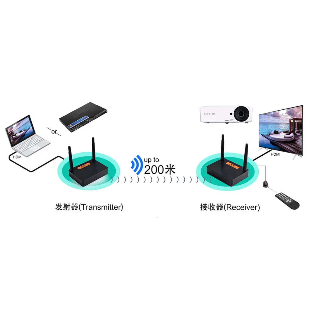 CARPRIE FHD676 5 8 GHz/2 GHz беспроводной HDMI удлинитель передатчик Full HD 1080p @ 60Hz 200m Аудио Видео