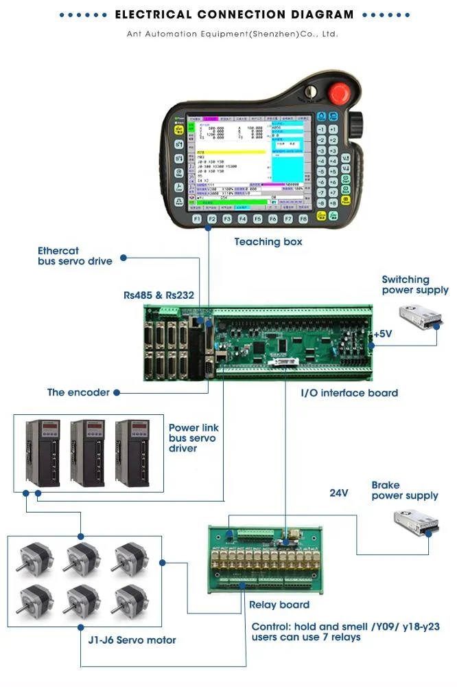 

Custom Design Cnc Servo L293D Shield Motor Driver Chip Supplier From China
