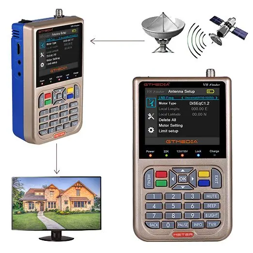 V8 Finder Meter спутниковый Finder HD DVB-S2/S2X высокой четкости Satfinder 3,5 дюймов MPEG-2/MPEG-4 DVB S2 1080P Sat Finder Meter