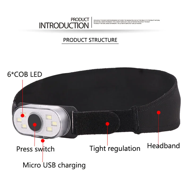 Миниатюрный светодиодный налобный фонарь COB + красный фонарик Головной зажим для