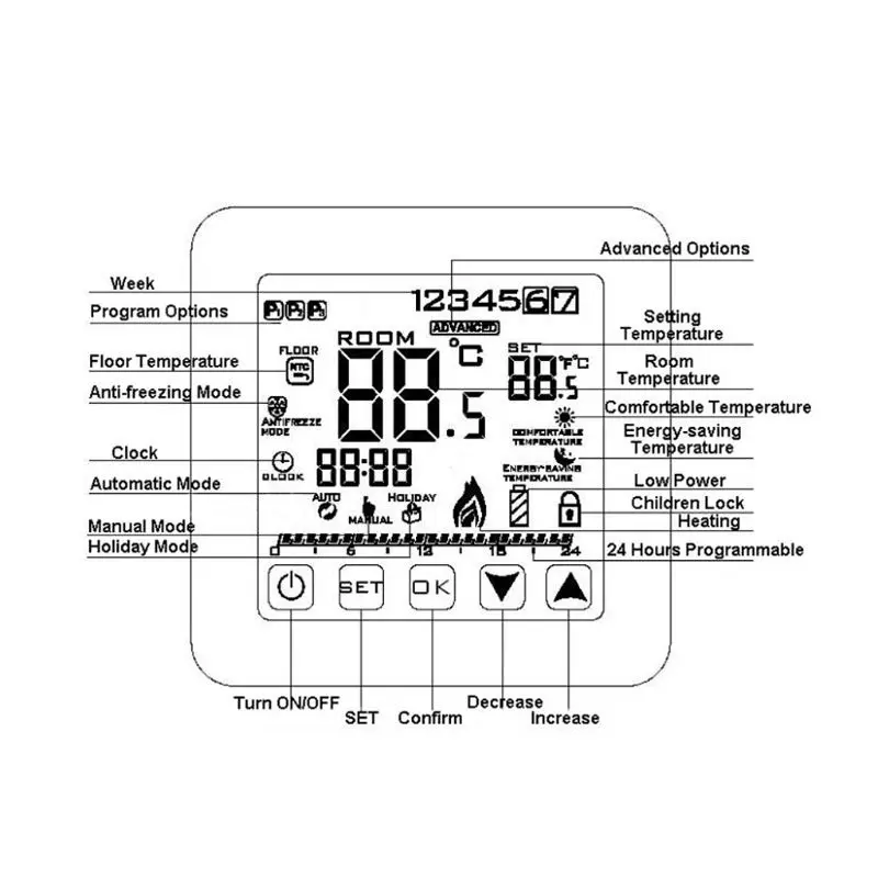 

H7JB Gas Boiler Heating Temperature Controller Programmable Thermostat Wall Mounted