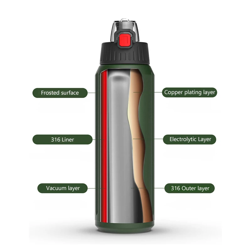 Вакуумные фляжки FEIJIAN бутылка для воды с двойной стенкой из нержавеющей стали