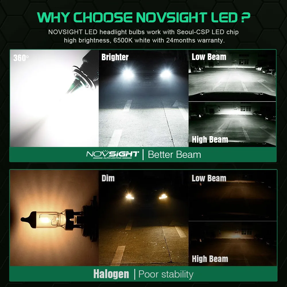 NOVSIGHT H7 Canbus светодиодный автомобильный светильник H4 6500K H11 H13 9005 9006 9007 10000LM|Передние