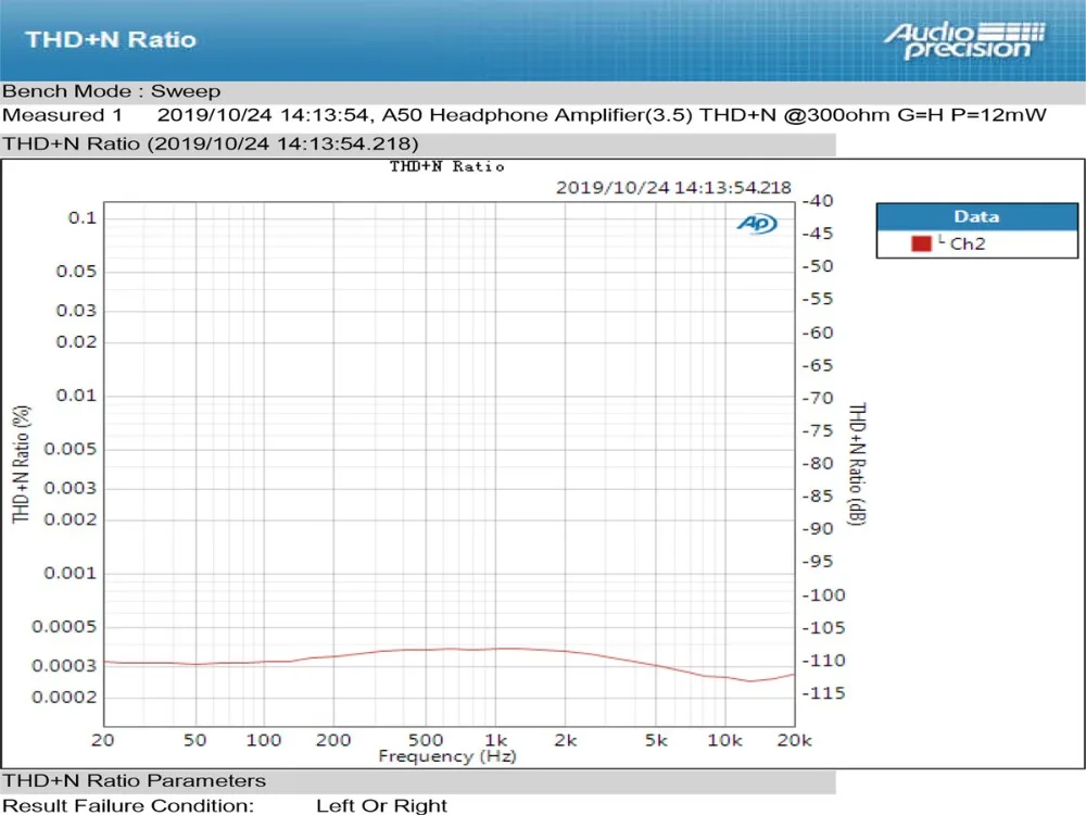 TOPPING A50 LME49720 Настольный усилитель для наушников в сочетании с Topping D50s P50