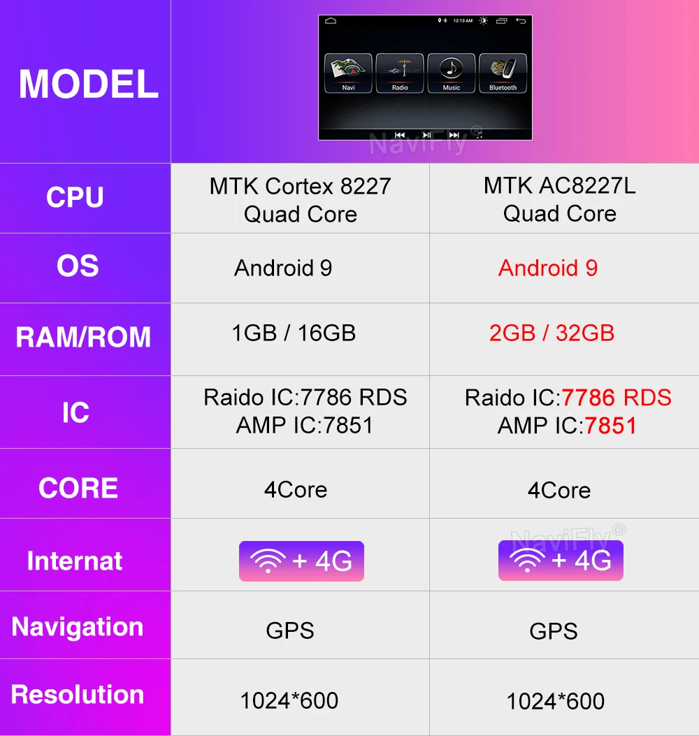NaviFly Android 9 автомобильный dvd мультимедийный плеер радио для Mercedes Benz W209 W203 W168 ML W163 W463 Viano W639 Vito gps Navi BT