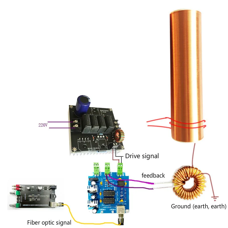 Полумост SSTC Tesla Coil Power Module двойной резонансный инвертор с функцией управления в
