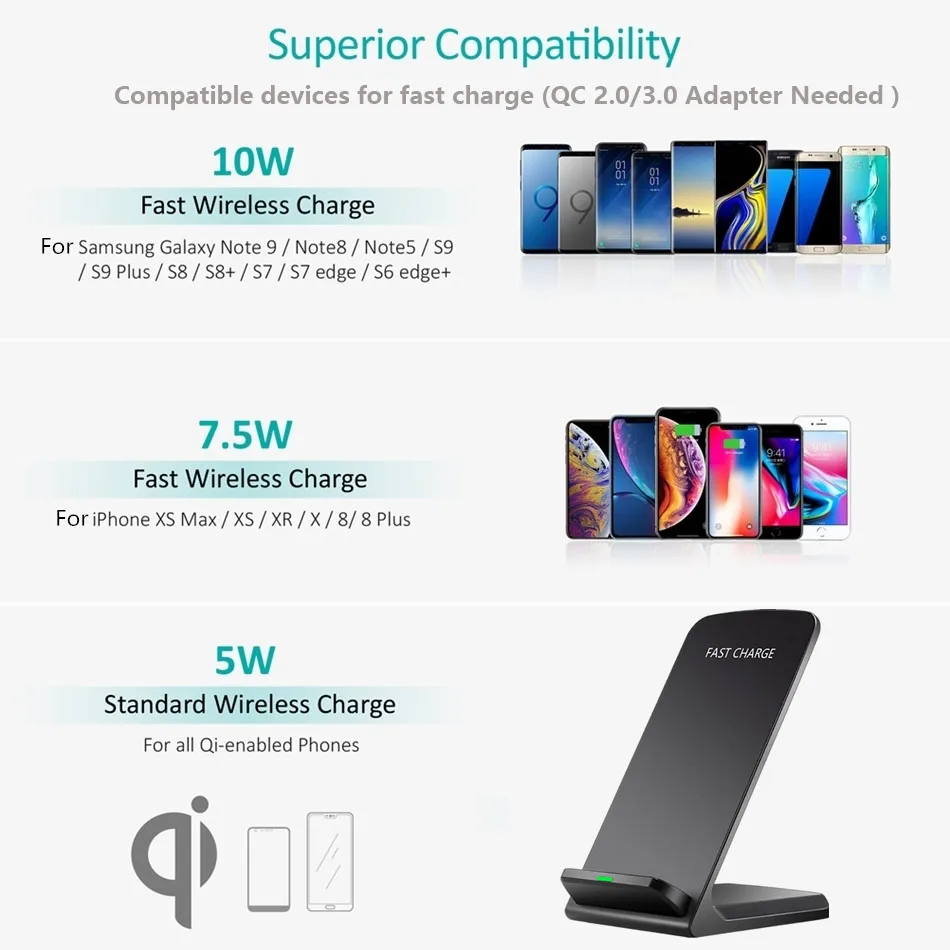 Двойная катушка 10 Вт Qi Беспроводное зарядное устройство приемник для Samsung S10 S9 S8