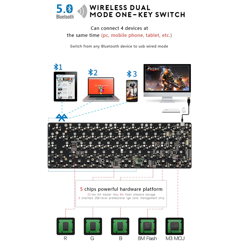 SKYLOONG SK68 PCB механическая клавиатура Беспроводная Bluetooth игровая Горячая замена ABS