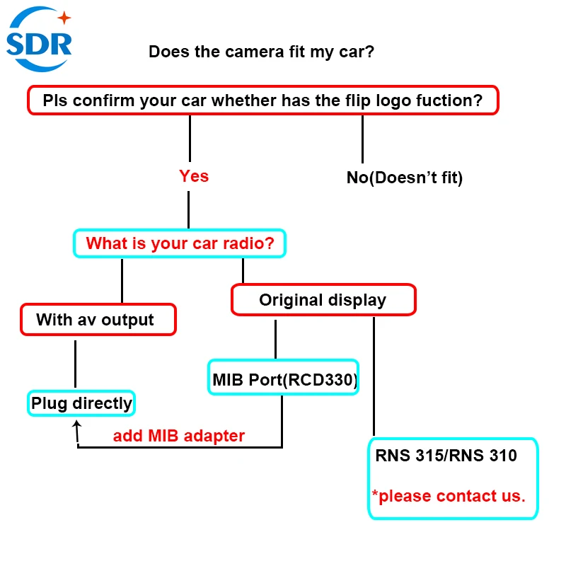 

CCD Badge Flip Reverse Camera Trunk Switch Emblem Camera Logo Rear Camera For VW Golf MK5 MK6 MK7 Polo Passat B6 B7 B8 EOS