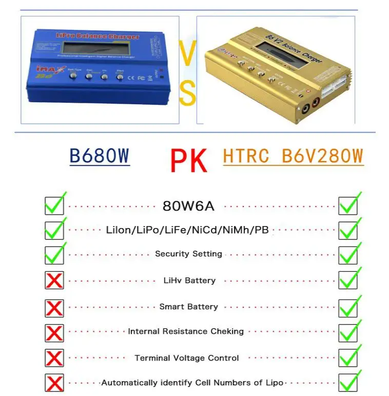 Imax b6 v2 Зарядное устройство профессиональное Цифровое зарядное для LiHV LiIonLiFe NiCd NiMH