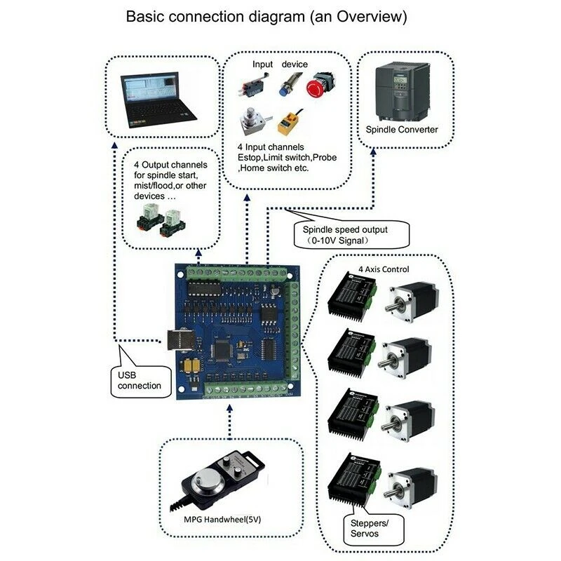 CNC MACH3 USB 4 оси 100 кГц Гладкий Степпер карта контроллера движения|Детали и