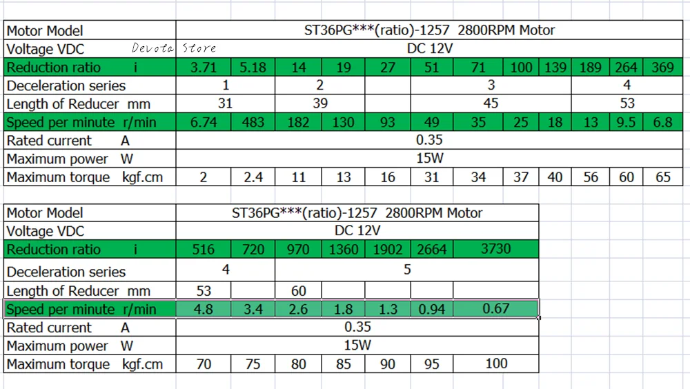 Планетарный редукторный двигатель постоянного тока 36 мм Редукторная коробка 12 В