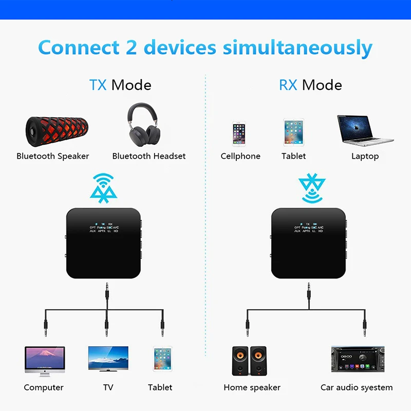 SeenDa 5 0 bluetooth приемник APTX передатчик для наушников оптический 3 мм Bluetooth аудио