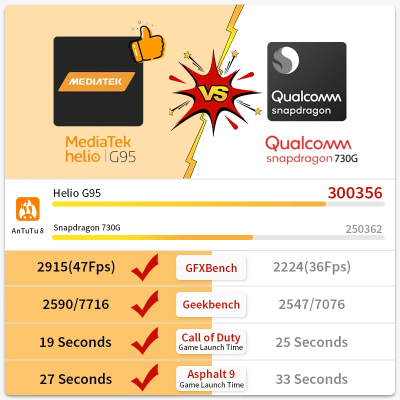Xiaomi-smartphone Redmi Note 10S versi&oacute;n Global, tel&eacute;fono m&oacute;vil de 6GB y 64 GB/128GB, Helio G95, ocho n&uacute;cleos, c&aacute;mara cu&aacute;druple de 64MP, pantalla de 6,43 pulgadas, carga r&aacute;pida de 33W-5