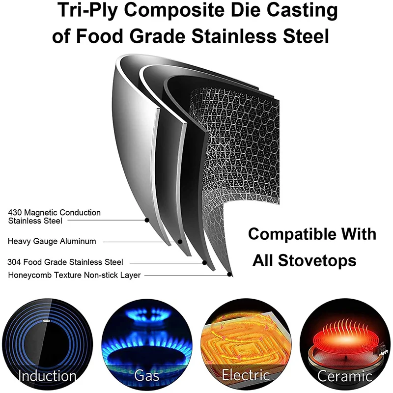 Сковорода для жарки из нержавеющей стали 20/26/28 см