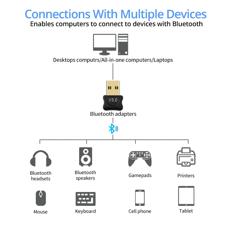ANKNDO 5 0 Bluetooth Usb адаптер для ПК Windows 7 8 10 компьютерные ноутбуки рецептор передатчик