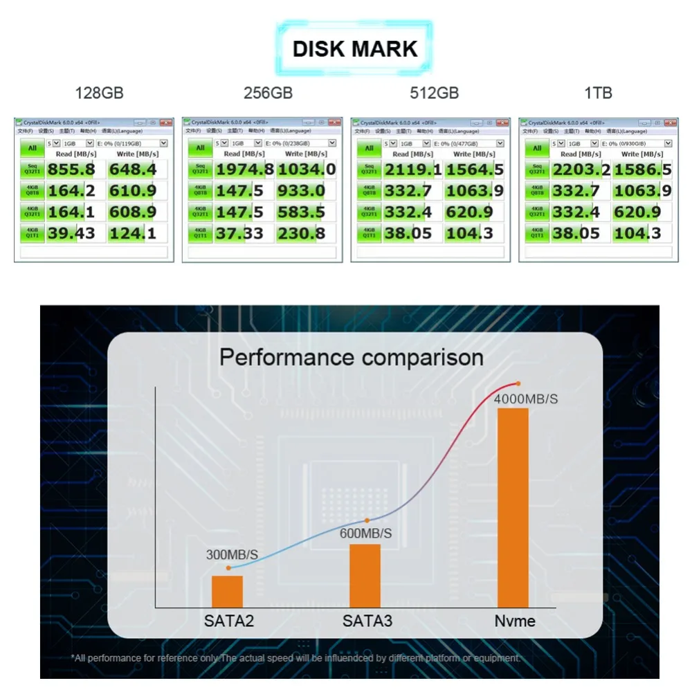 KingDian M.2 ssd PCIe NVME 128 ГБ 256 ГБ 512 Гб Твердотельный накопитель 2280 внутренний жесткий диск hdd для ноутбука MSI Asrock
