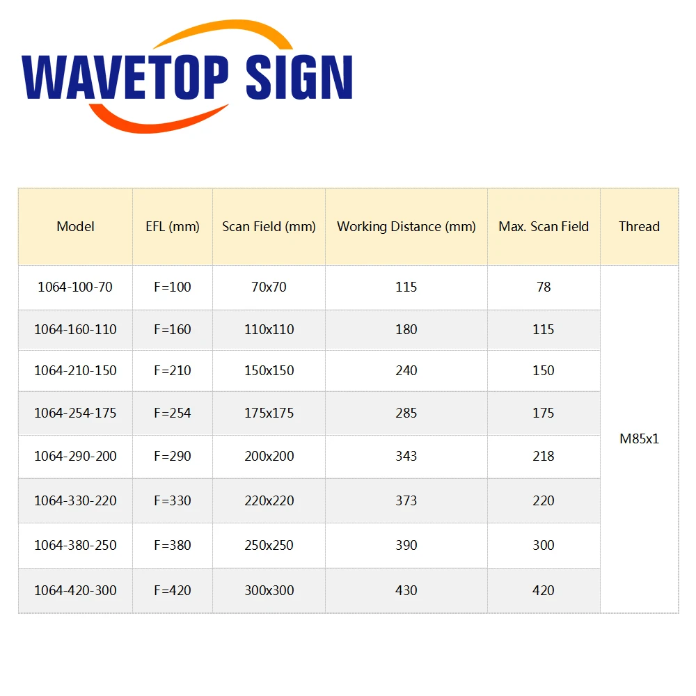 F-theta объектив WaveTopSign 1064 нм фокусное расстояние полевого объектива 63-420 мм поле