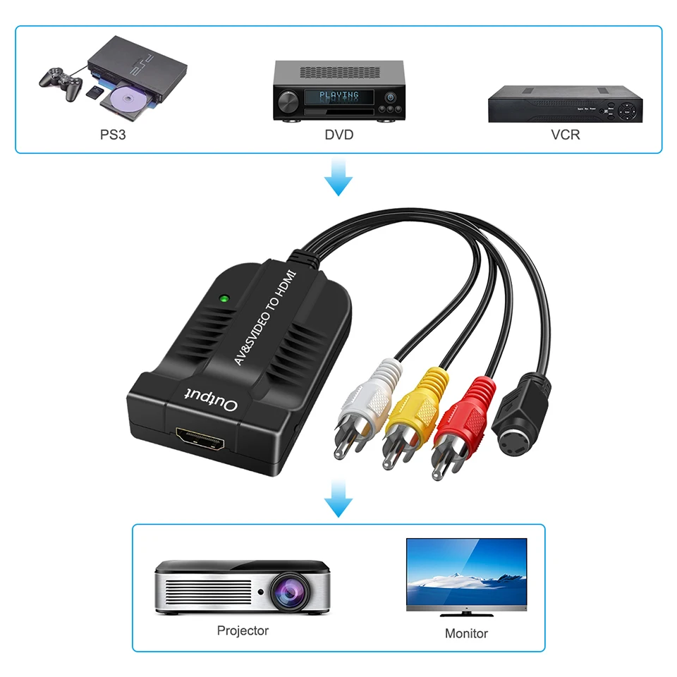 Преобразователь CVBS AV SVIDEO-HDMI 1080P преобразователь видео HDMI мультимедийный