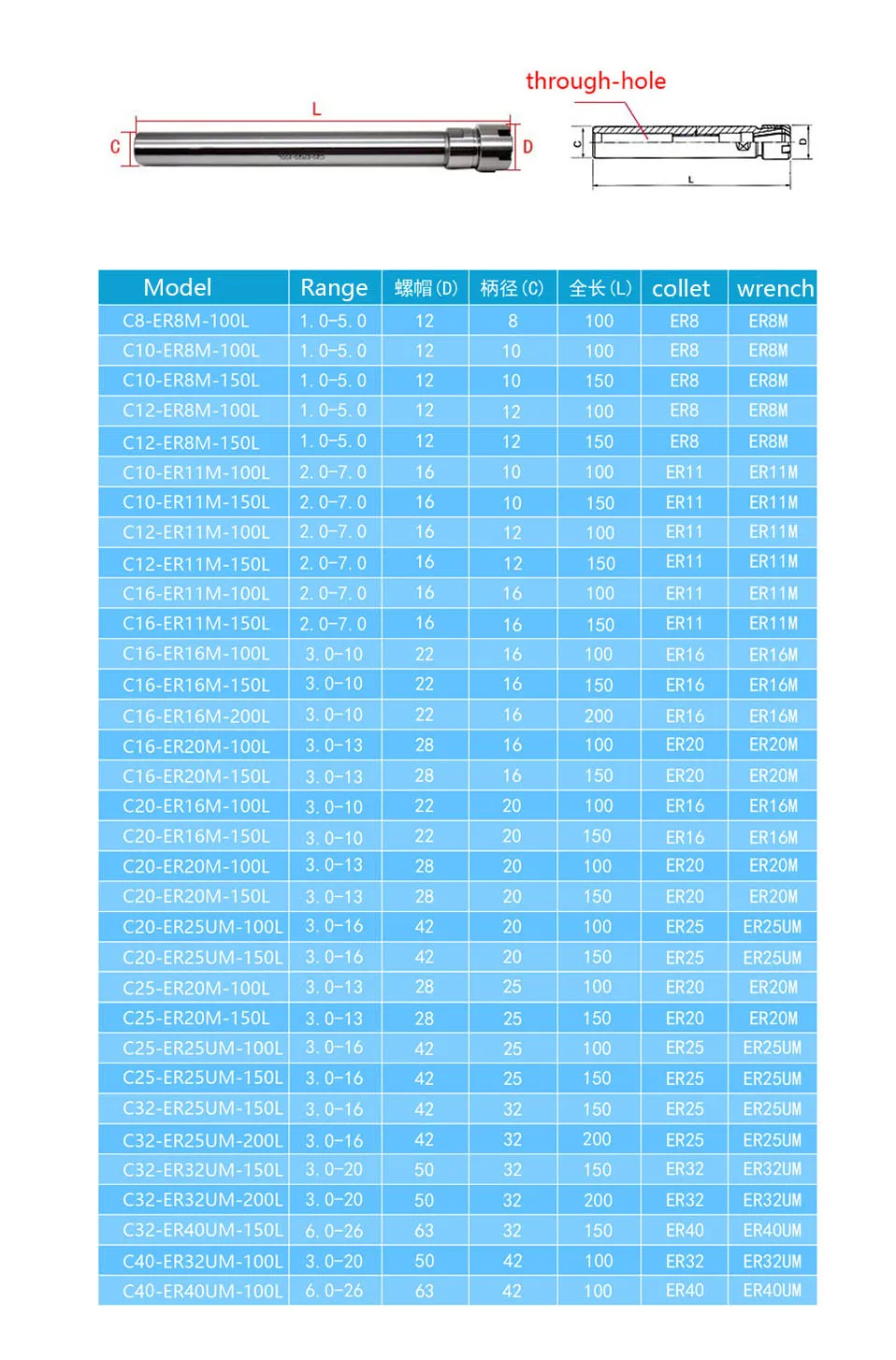 1 шт. 25 мм C25 ER16 ER20 ER25 ER32 100L 150L прямой хвостовик Арбор цанговый патрон Держатель CNC