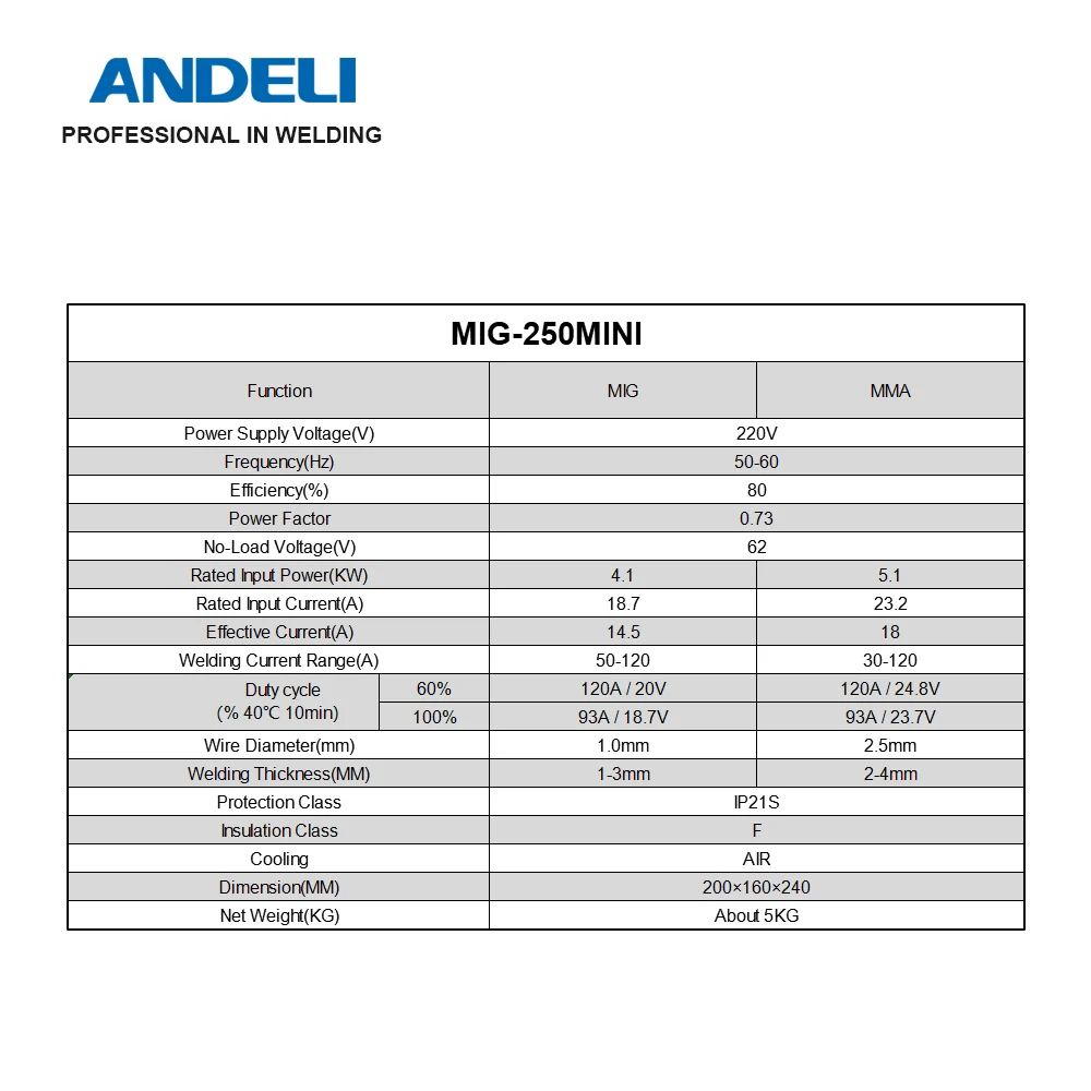 Цифровой бытовой аппарат ANDELI 220 В MIG 250MINI Synergic сварочный без газового флюса