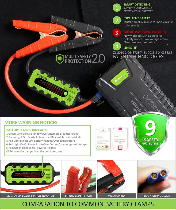 Car Jump Starter 20000mAh 1000A Vehicle Emergency Battery Portable 12V External Booster Multi-function Power Bank T2 | Автомобили и