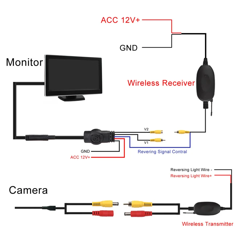 2 4G беспроводной цветной RCA видео передатчик наборы приемников для автомобиля