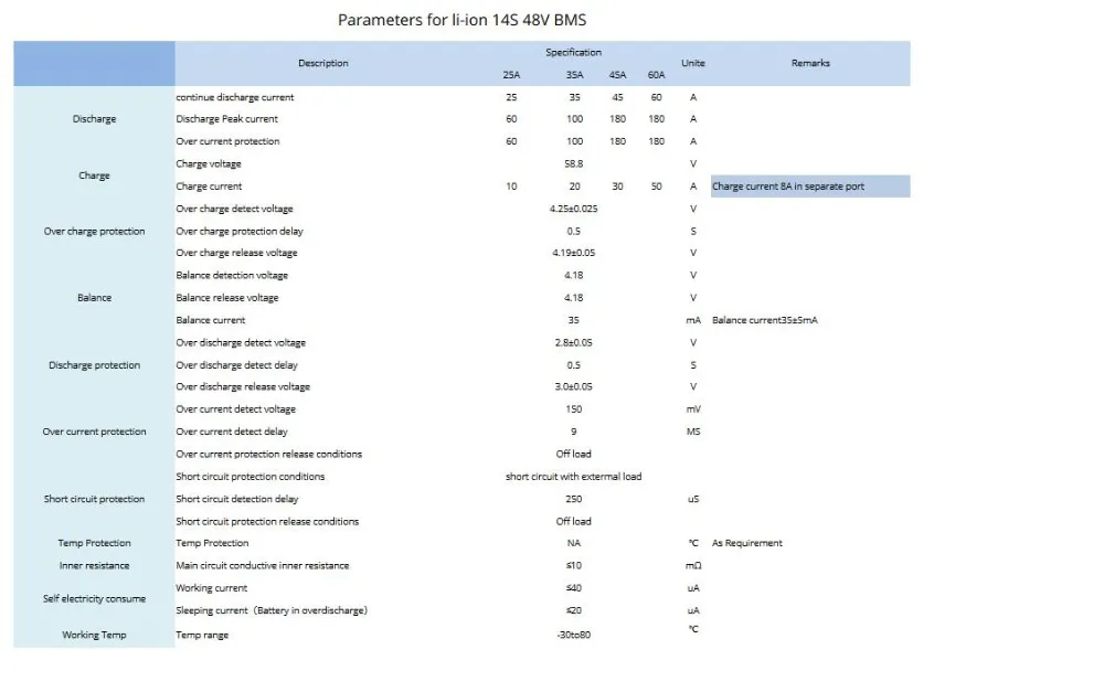 Dykb водонепроницаемый 14S 48V 25A 35A 45A 60A 80A 100A 200A литиевая батарея Защитная плата BMS баланс литий-ионный Lipo eBike трехколесный велосипед