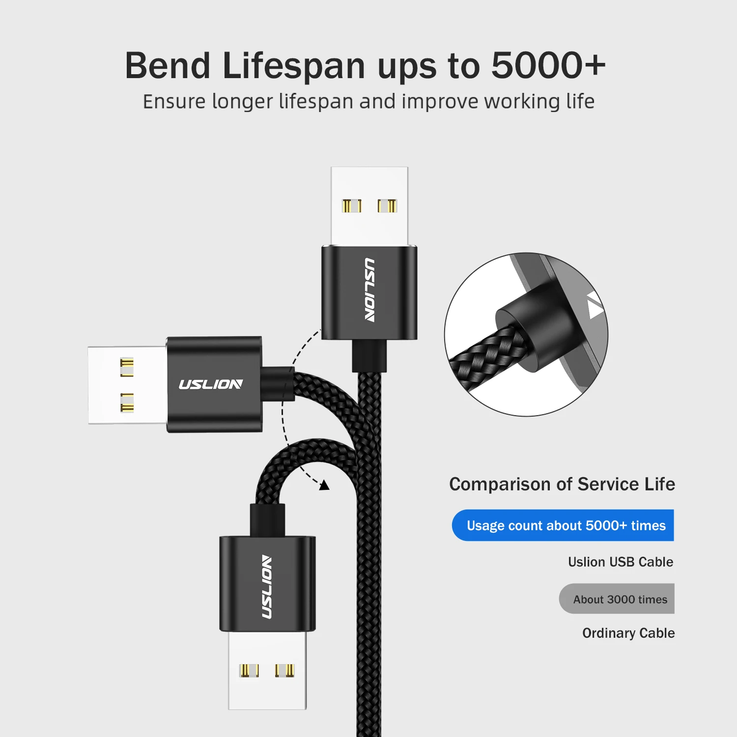 Магнитный кабель USLION 3A Micro USB Type C адаптер для быстрой зарядки магнитное зарядное
