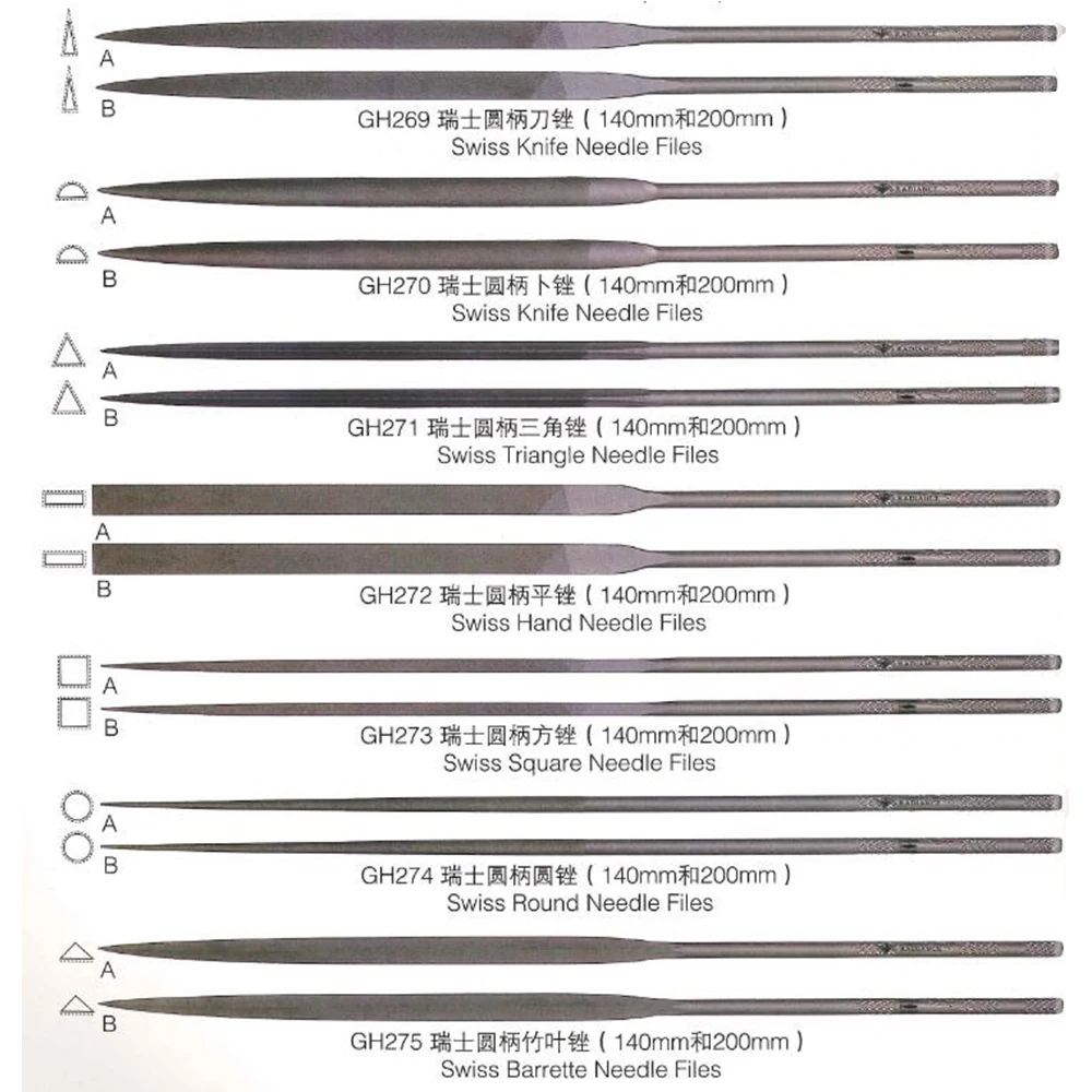 

1 шт., игла для резьбы по дереву, 140 мм/200 мм