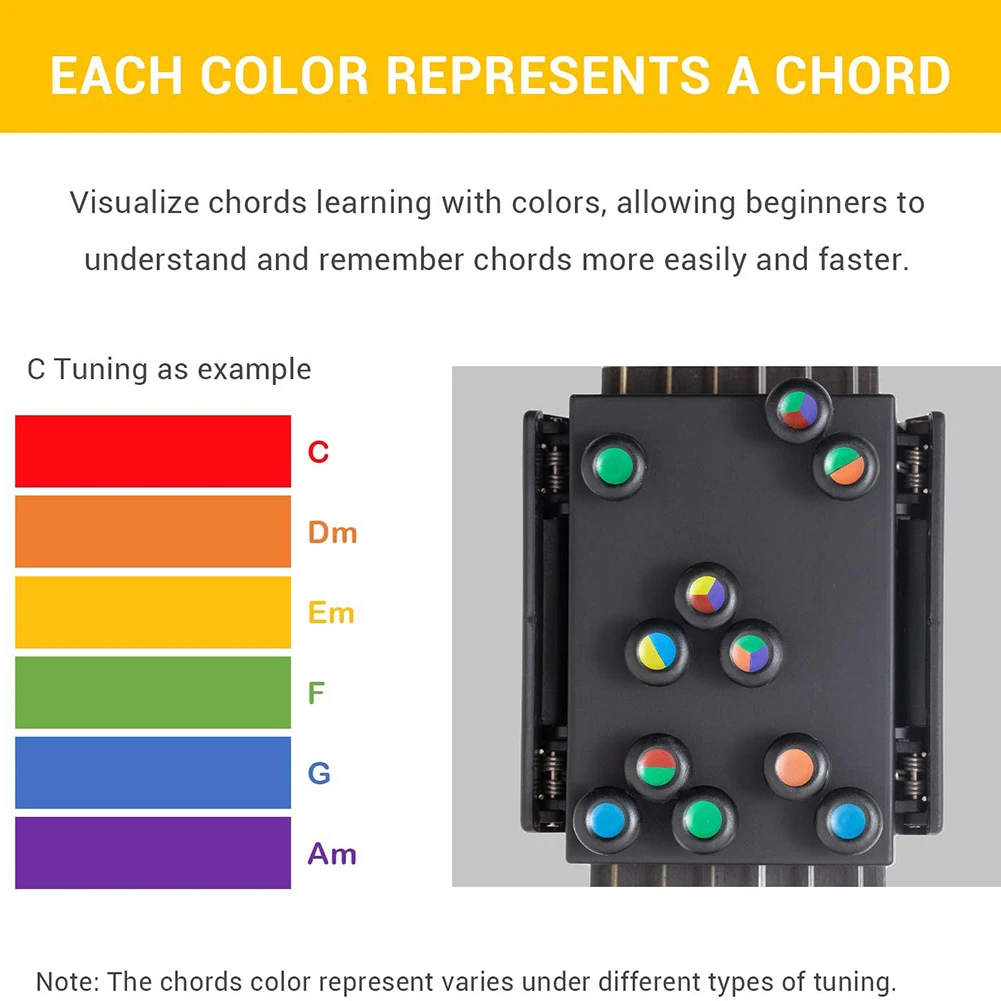 

NEW Guitar Learning System Teaching Practrice Aid with 21 chords Lesson Guitar Chord Trainer Practice Tools Accessories part