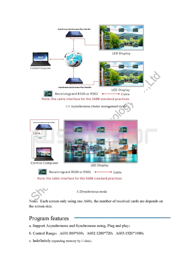 HD HD-A601 Huidu A601 800*600 пикселей usb порт полноцветный async и синхронизация двухрежимный светодиодный контроллер A601 led дисплей телеприставка