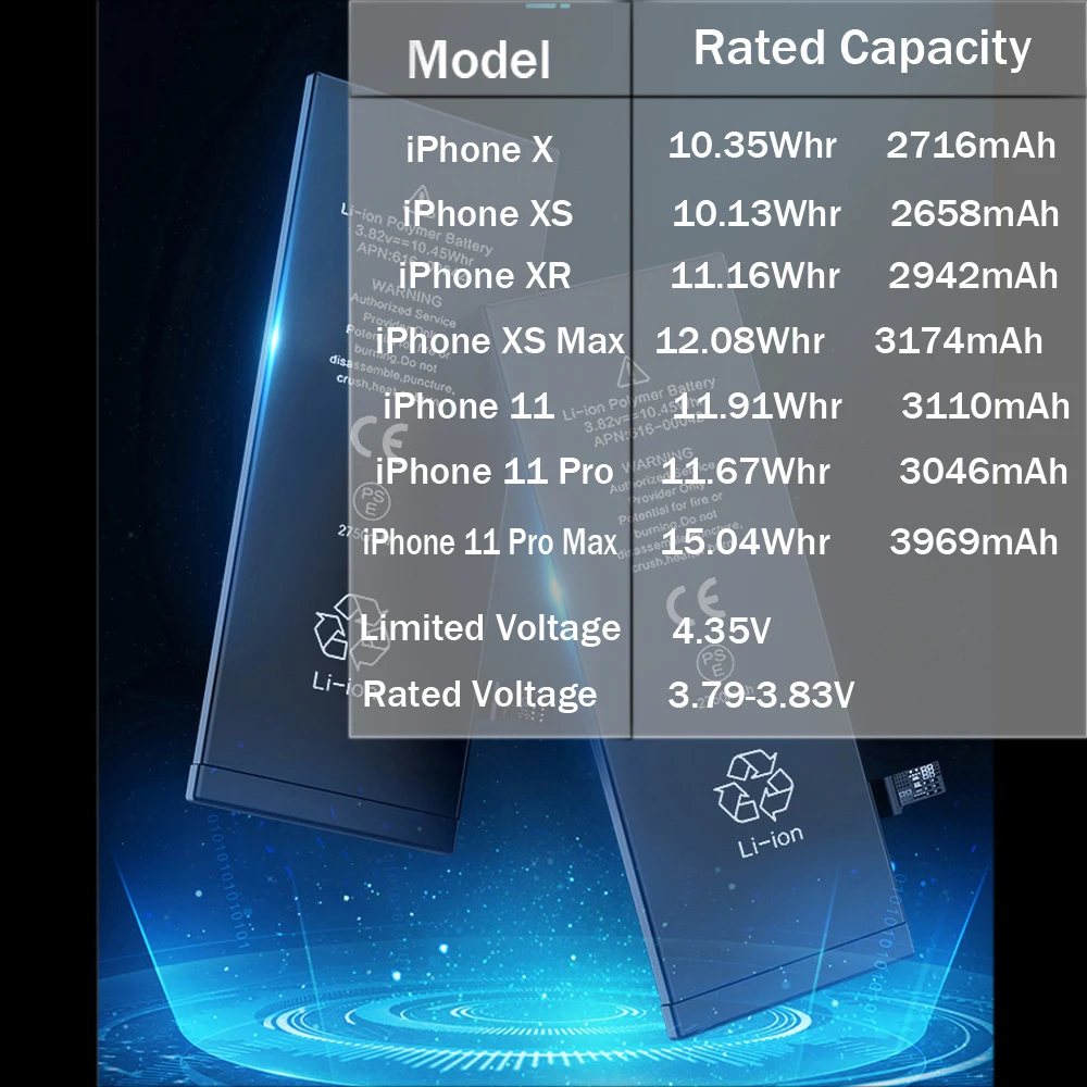 Батарея для Apple iPhone 12 XR 11 Plus X Xs Max 6 6S 7 Замена Bateria Высокая емкость + инструменты IPhone