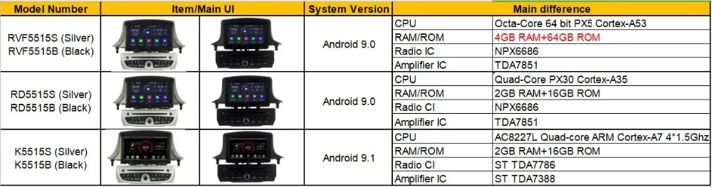 WITSON Android 9,0 Восьмиядерный(Восьмиядерный) 4G ram 64G rom автомобильный dvd-плеер gps для RENAULT Megane III 2009-2011 автомобильный аудио gps радио