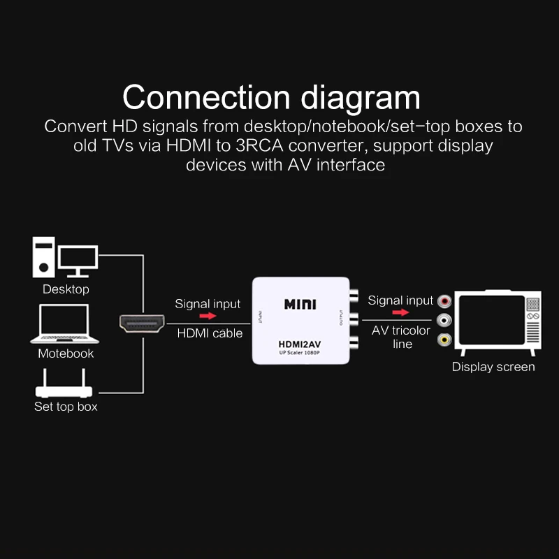 Адаптер HDMI в AV для ноутбука HD видео конвертер RCA AV/CVSB L/R 1080P HDMI2AV Поддержка NTSC PAL Mini |